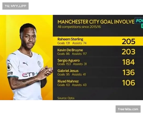 切尔西斯特林内切射门选择欠佳,个人突破未能转化为团队进攻机会 切尔西斯特林内切射门选择欠佳,个人突破未能转化为团队进攻机会